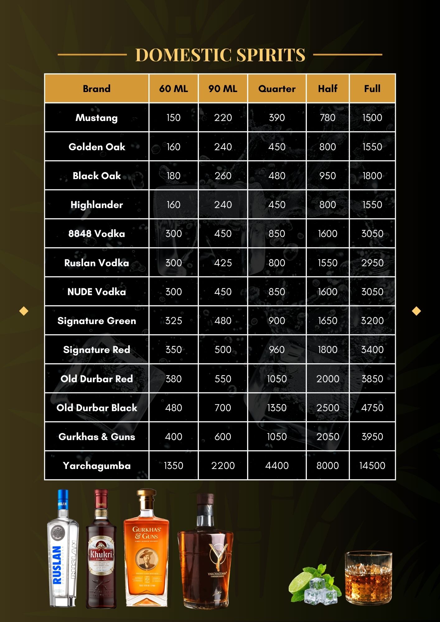 Menu Page 12